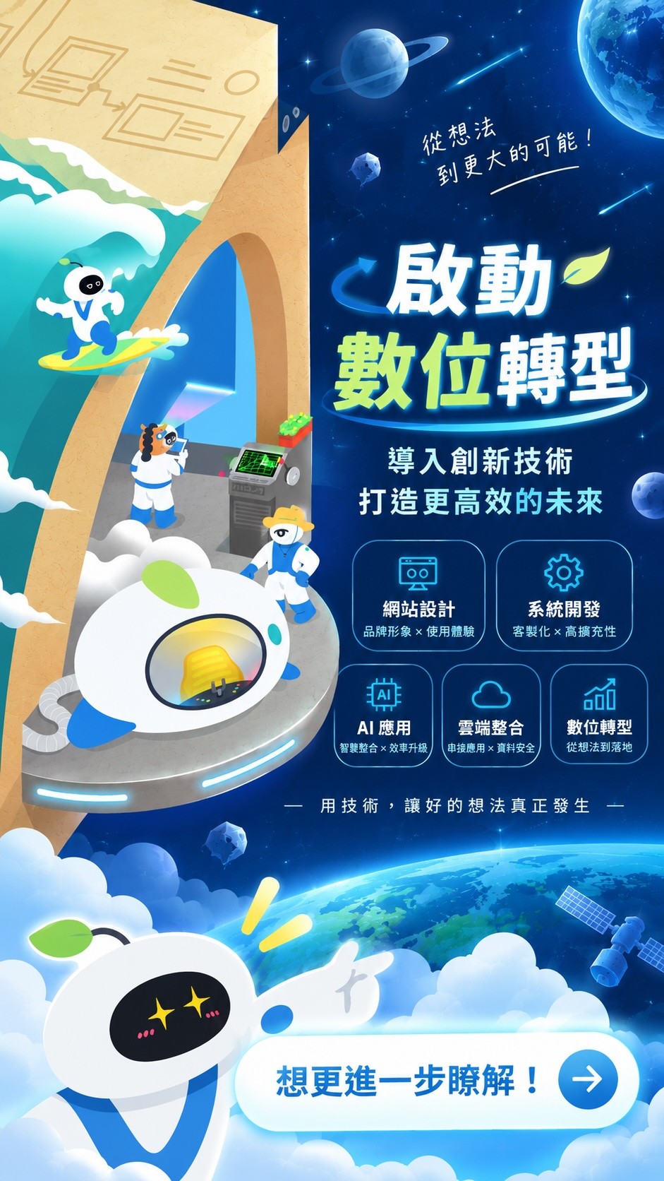 啟動數位轉型｜LOHAS IT 樂活多媒體有限公司