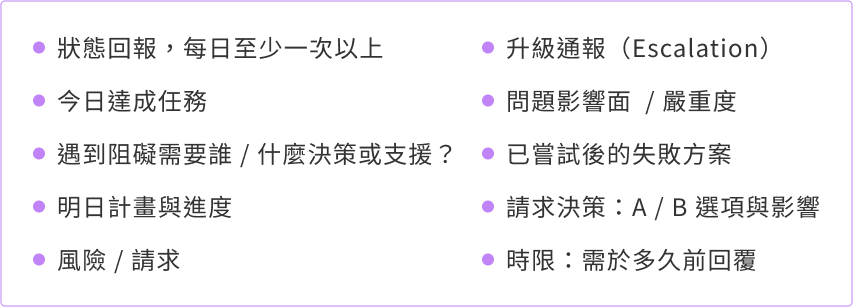 溝通模板內容