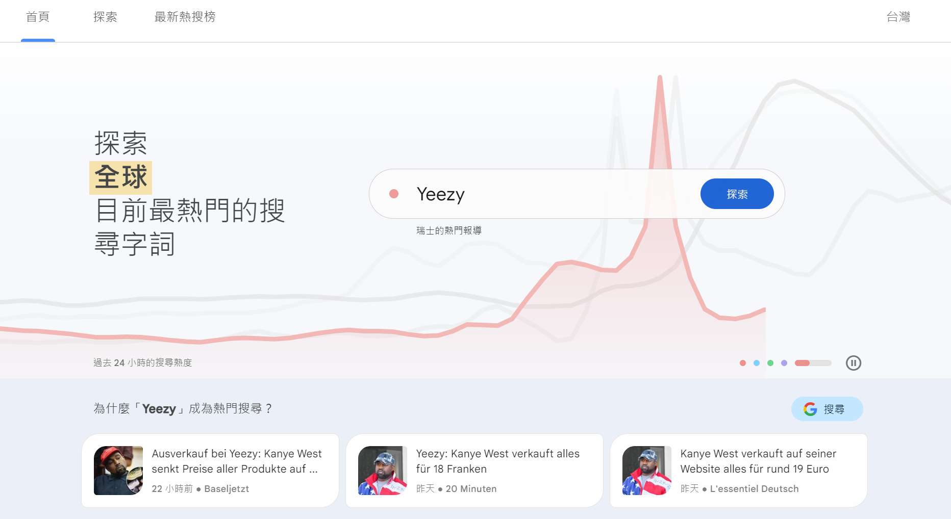 提升網站流量的五大方式：新手教學指南